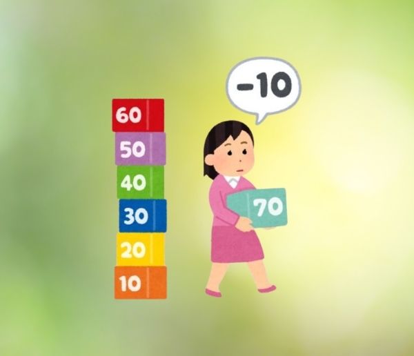 Subtraction Quiz